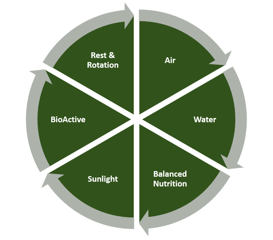 Soil-health-Wheel.png
